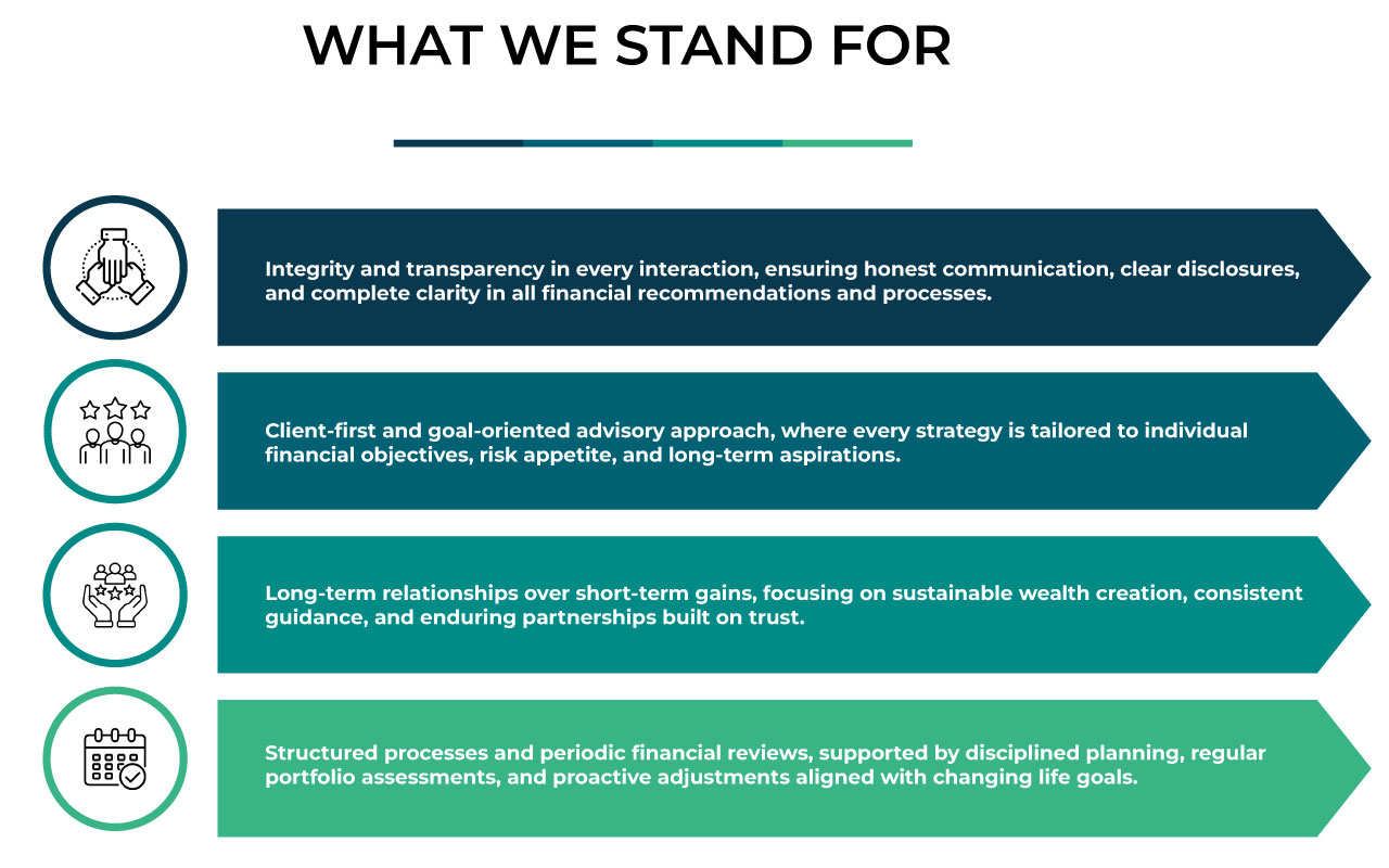 What We Stand For